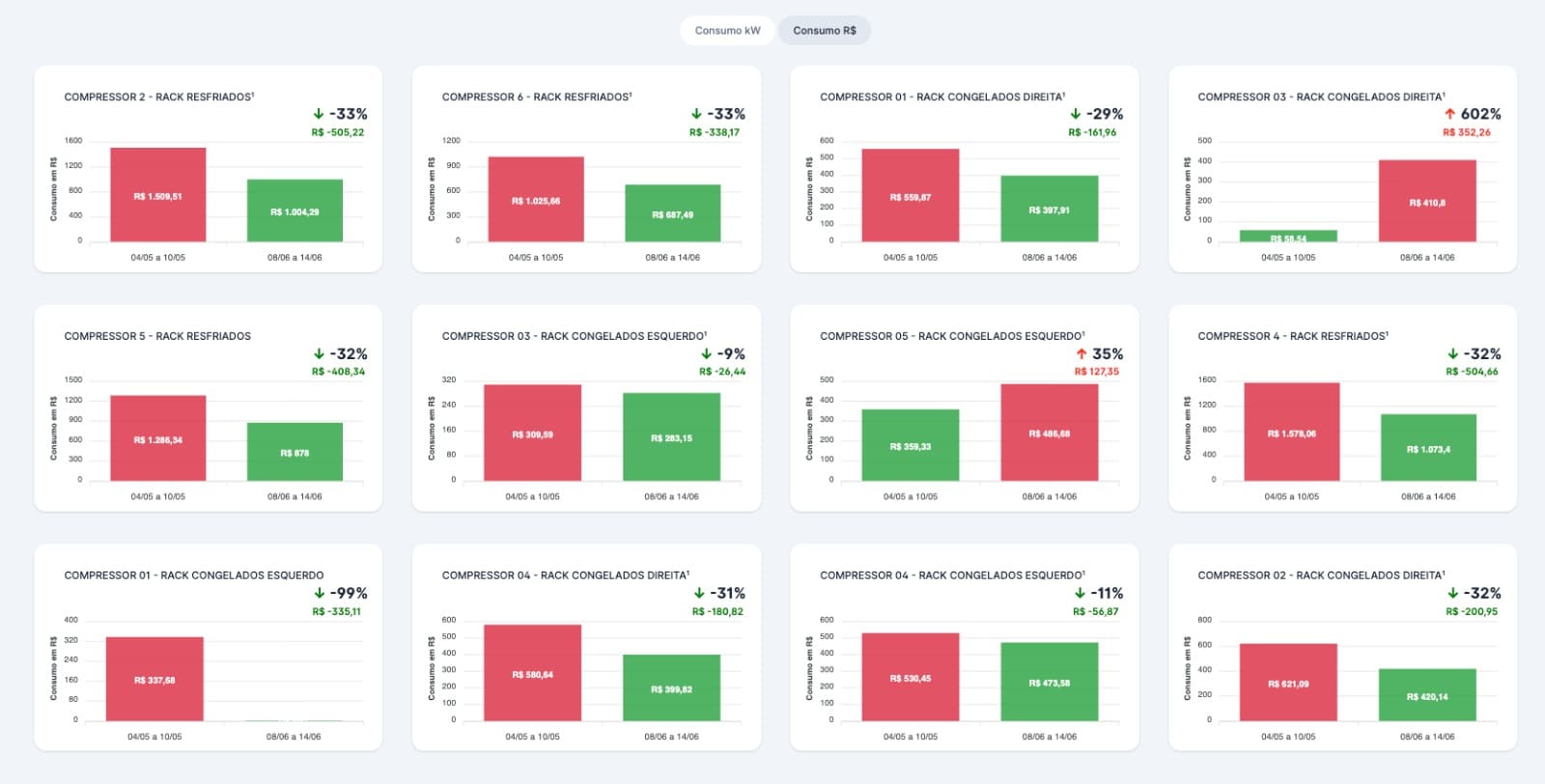 Relatório de Eficiência